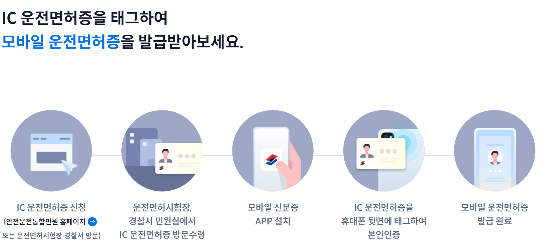 모바일 신분증 발급