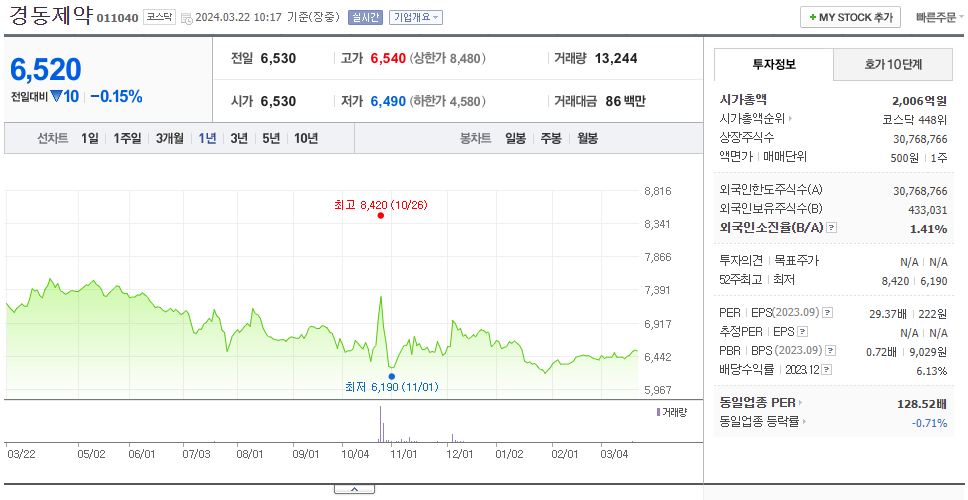 경동제약_주가