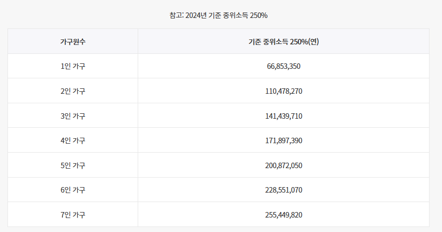 청년도약계좌 신청하기
