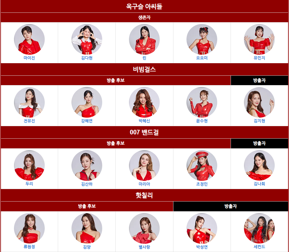 현역가왕 본선 3차 진출자