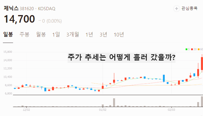 CXL 관련주 대장주 반도체주 TOP7