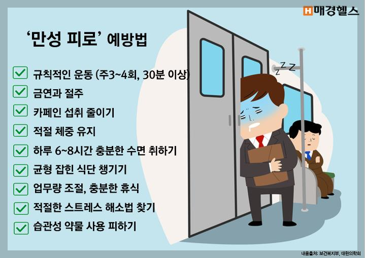 만성피로예방법(출처 매경헬스)