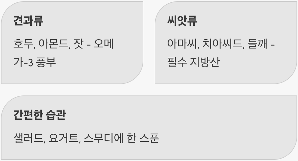 건강한 지방, 똑똑하게 챙겨 먹기