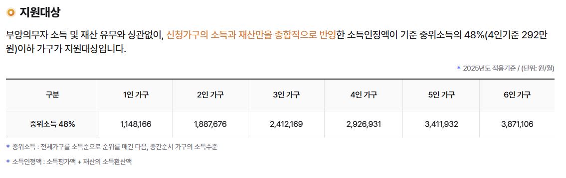 2025년 주거급여 지원대상, 신청 자격에 대한 사진