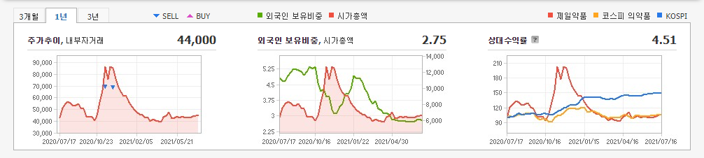 화이자-관련주 화이자-관련주