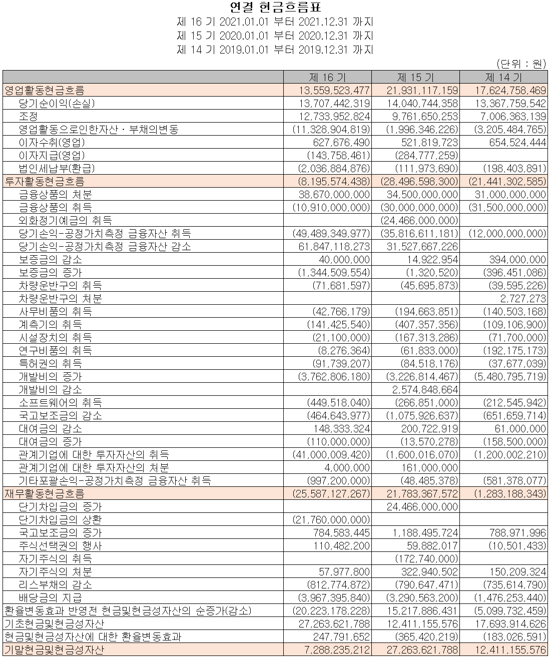 어보브반도체 - 현금흐름표