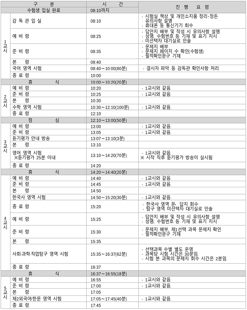 모의평가 시험시간표 및 진행 요령