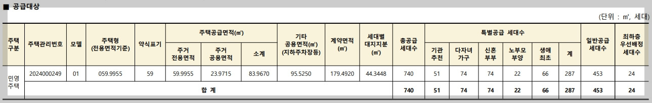 과천 디에트르 퍼스티지 분양가격, 분양일정, 견본주택 위치