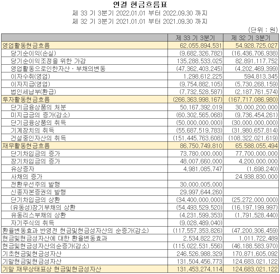 네패스 - 현금흐름표