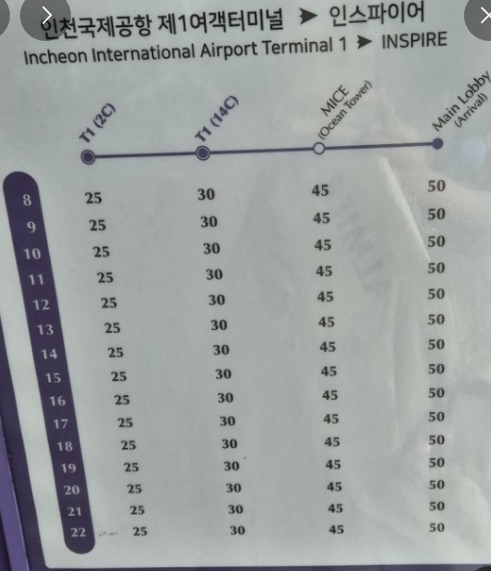 인스파이어 리조트 무료셔틀버스 타는곳