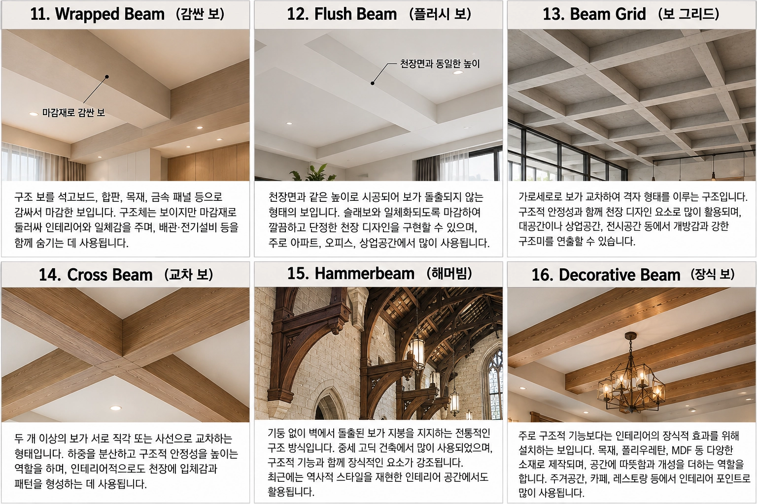 보와 천장 빔 디자인의 종류와 명칭2