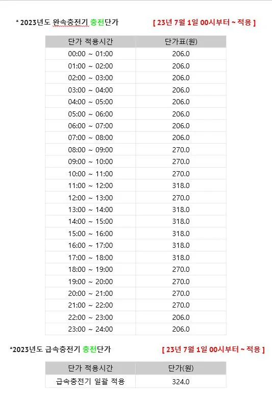수소차 충전소 어디 있나 위치 요금 사용법까지 정리 초보자 가이드_2