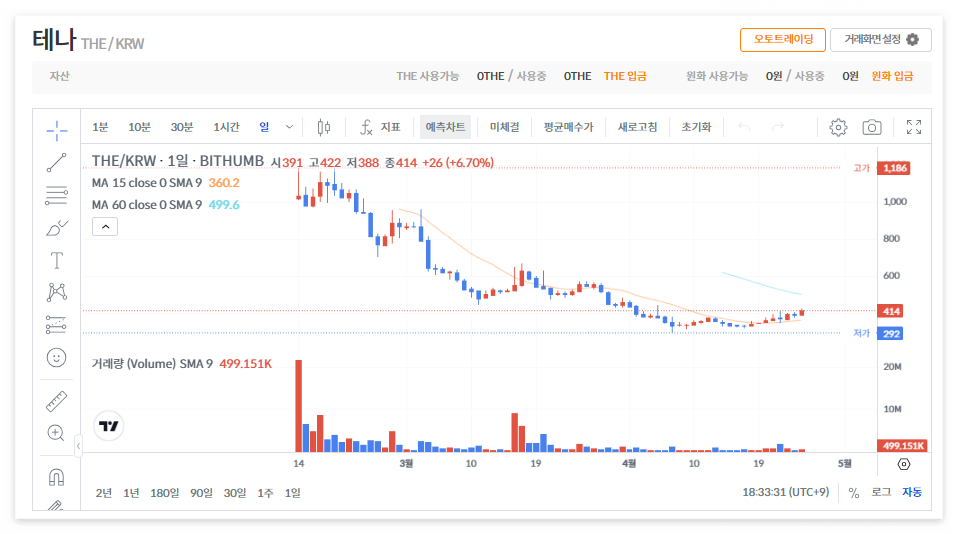 테나 코인 시세 전망