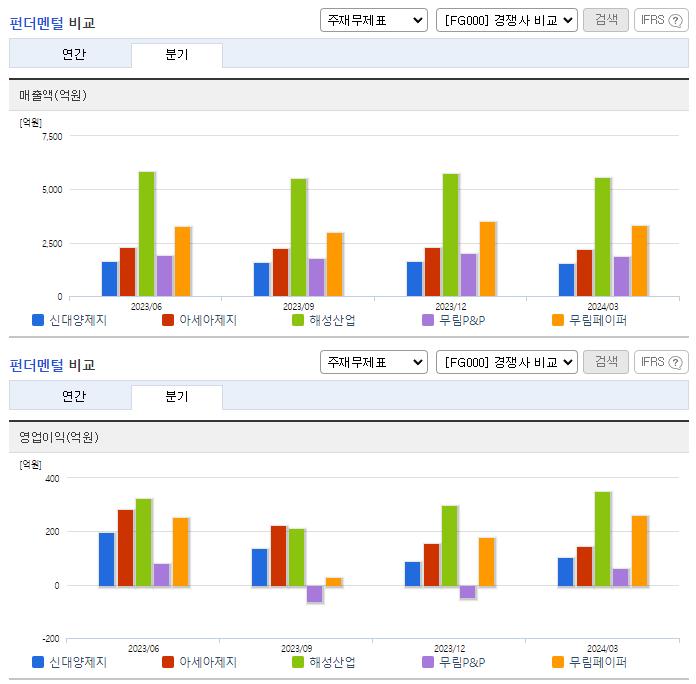 신대양제지_업종분석