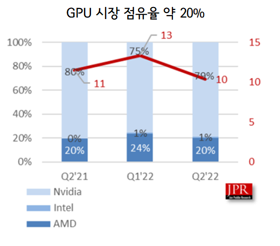 GPU 시장 점유율