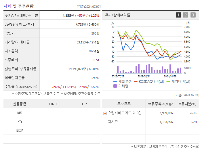 제놀루션_기업개요