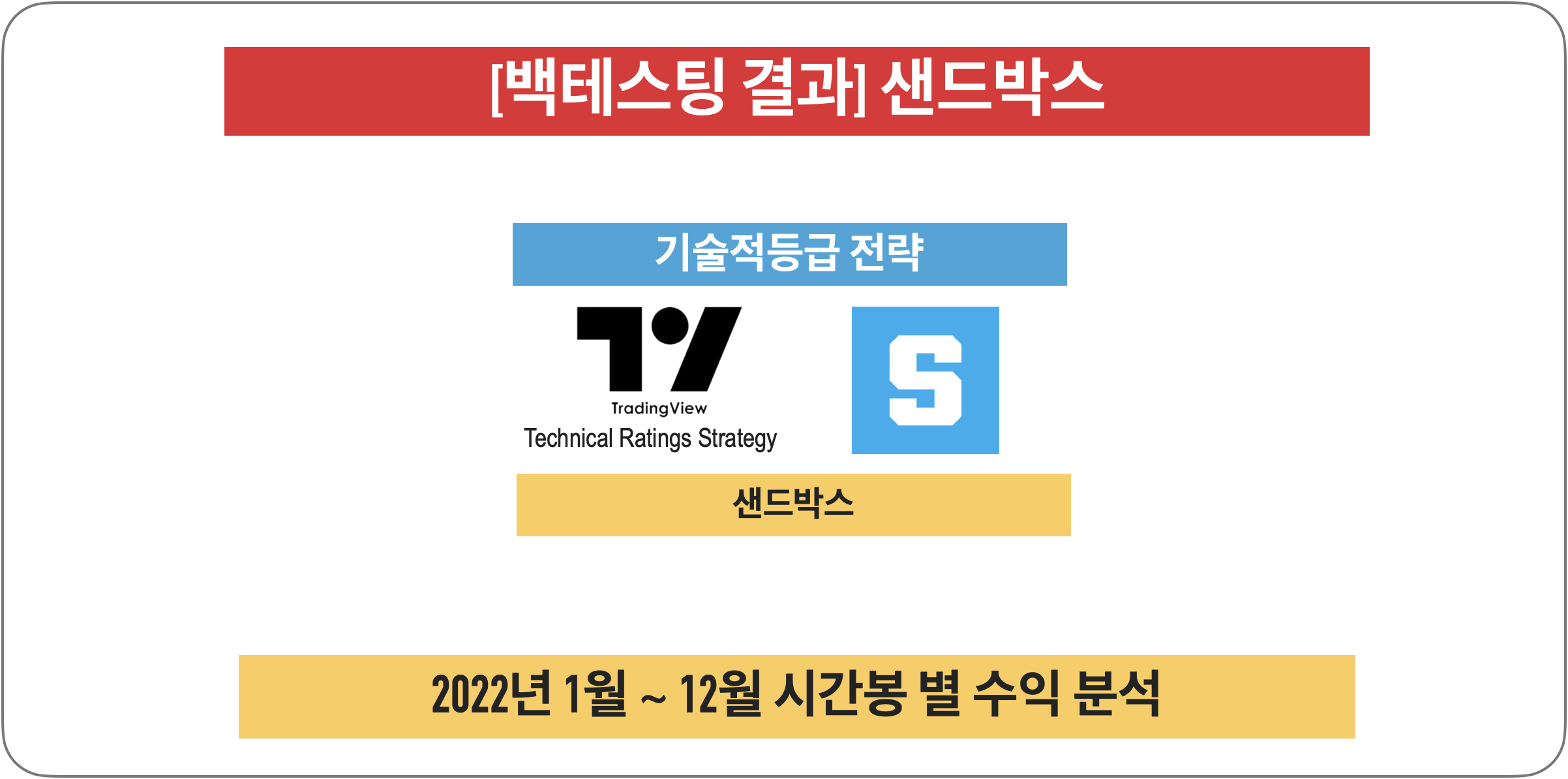 [백테스팅결과] 기술적 등급 전략 - 샌드박스