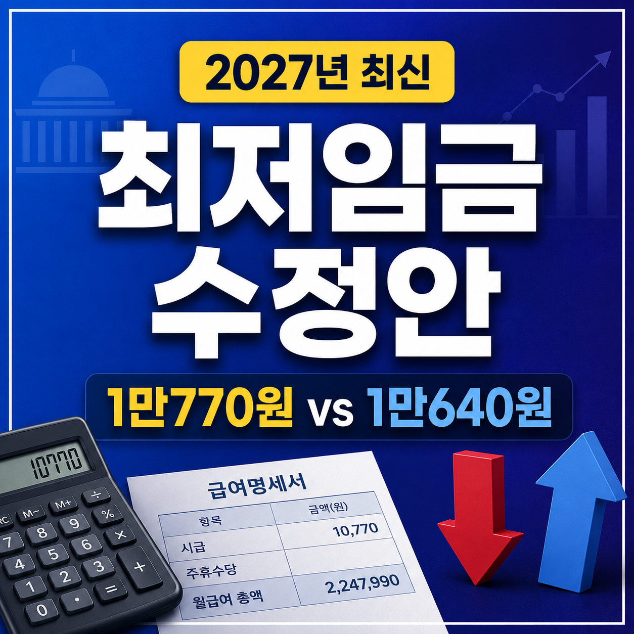 2027 최저임금 수정안 1만770원 vs 1만640원: 최종 결정 전 월급 계산