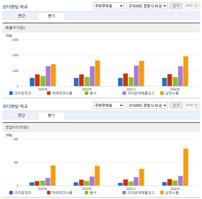 크라운제과_업종분석