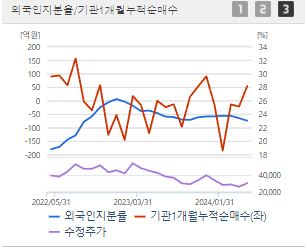 한화솔루션 주가 전망과 목표주가 배당금