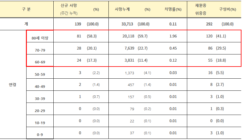 남은 겨울, 독감 예방접종만으로 안심할 수 없습니다!
