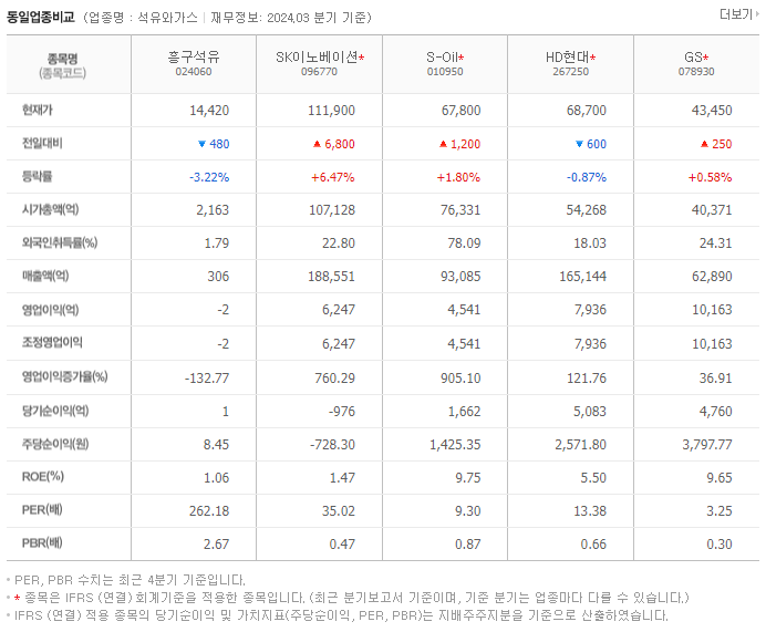 흥구석유_동종업비교자료