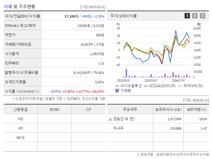 바이오솔루션_기업개요