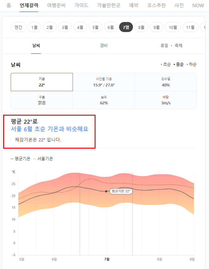 헝가리 7월 날씨 옷차림 추천 여행지