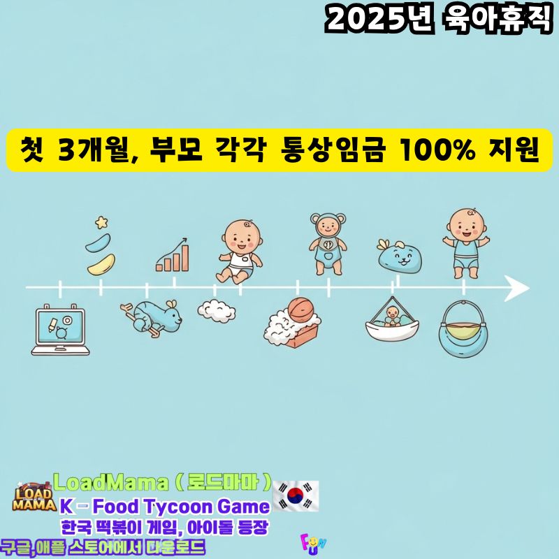 첫 3개월, 부모 각각 통상임금 100% 지원