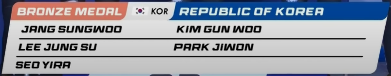 2025 ISU 쇼트트랙 세계선수권 중국 남자 5000m 계주 결승