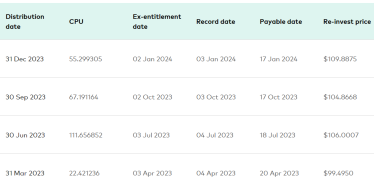 How to invest stock market in Australia and U.S.