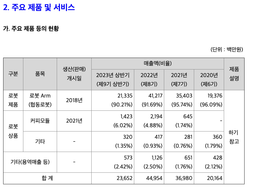 두산로보틱스
