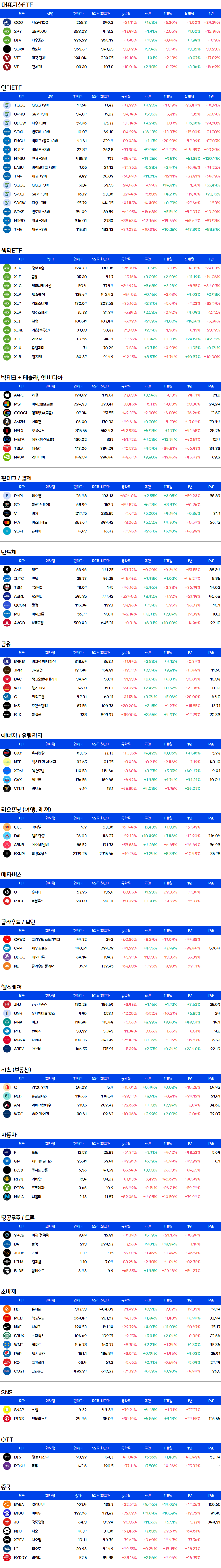 미국주식-주간수익률