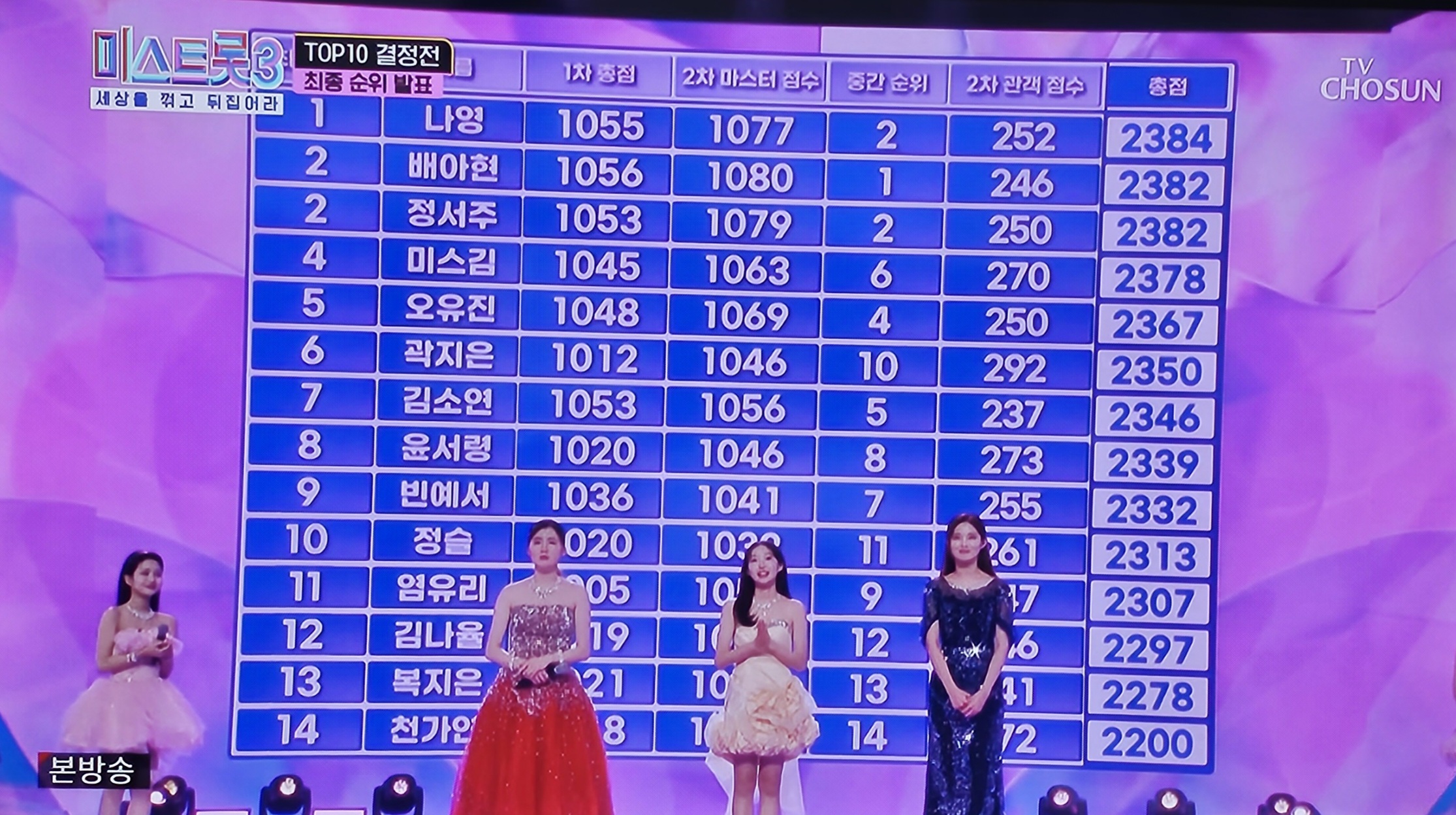 미스트롯3 준결승진출 탑10 최종 순위 발표