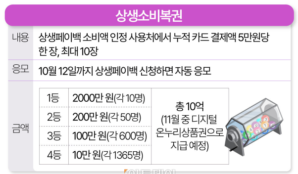 상생복권