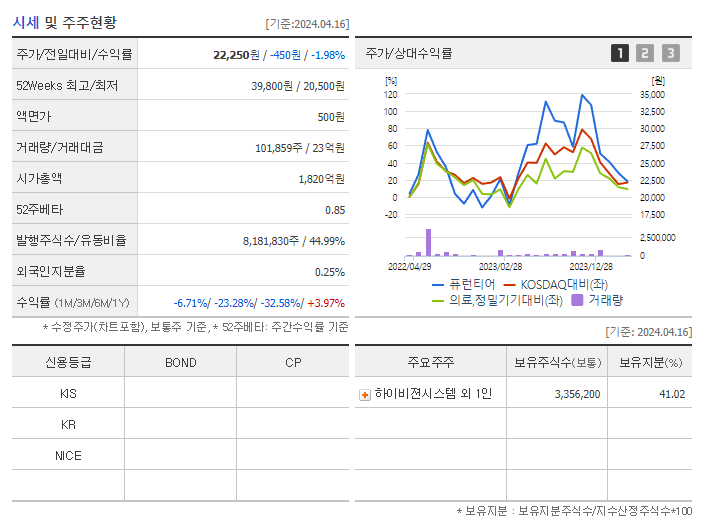 퓨런티어_기업개요