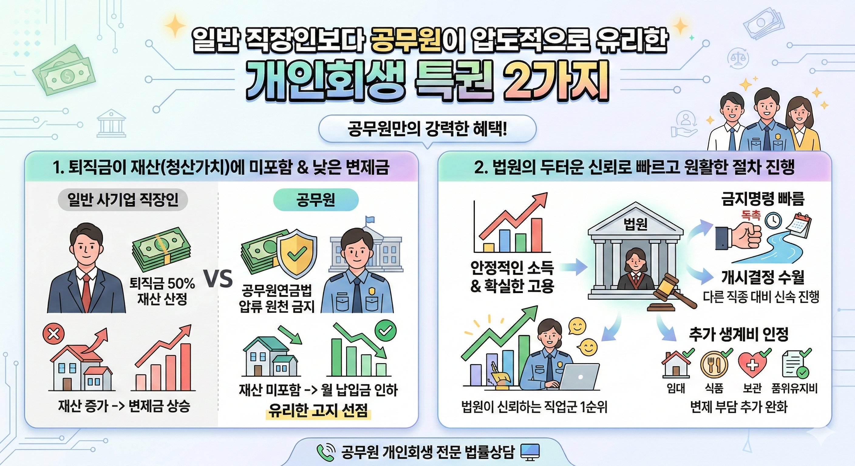 공무원 빚 문제, 혼자 앓다가 징계나 압류 위기까지 가서는 안 됩니다.