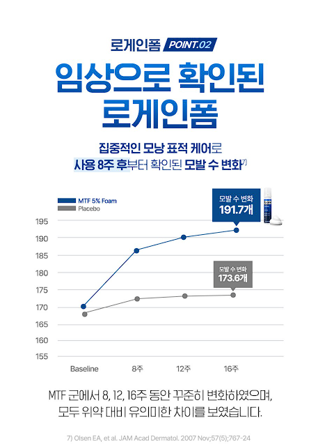 로게인폼 가격 후기
