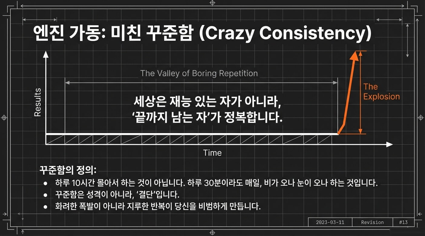 경제적 자유를 위한 다시한번 정리(꾸준함, 시작은, 노력, 의지, 승부, 부자)