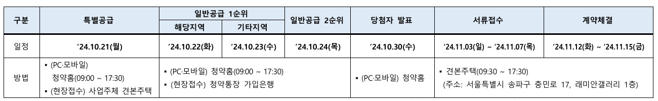 잠실 래미안 아이파크 분양 정보