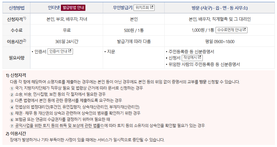 가족관계증명서 인터넷 발급하기
