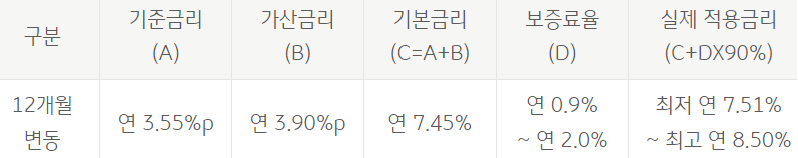 국민은행 햇살론뱅크