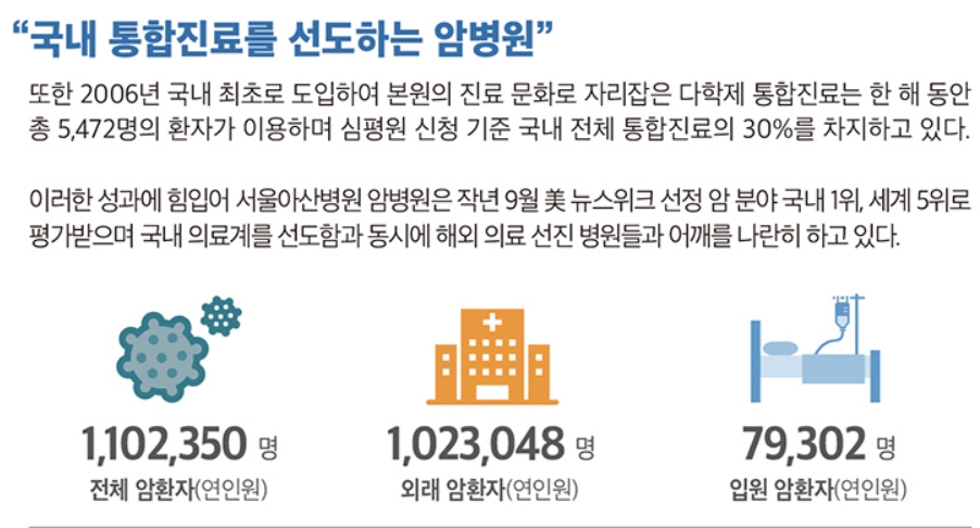 서울아산병원 암통원