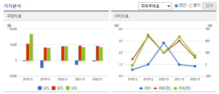 예스티_가치분석