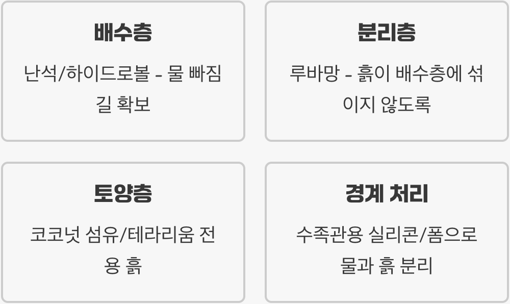 생명의 땅&amp;#44; &amp;#39;바닥재&amp;#39;와 &amp;#39;물의 경계&amp;#39;