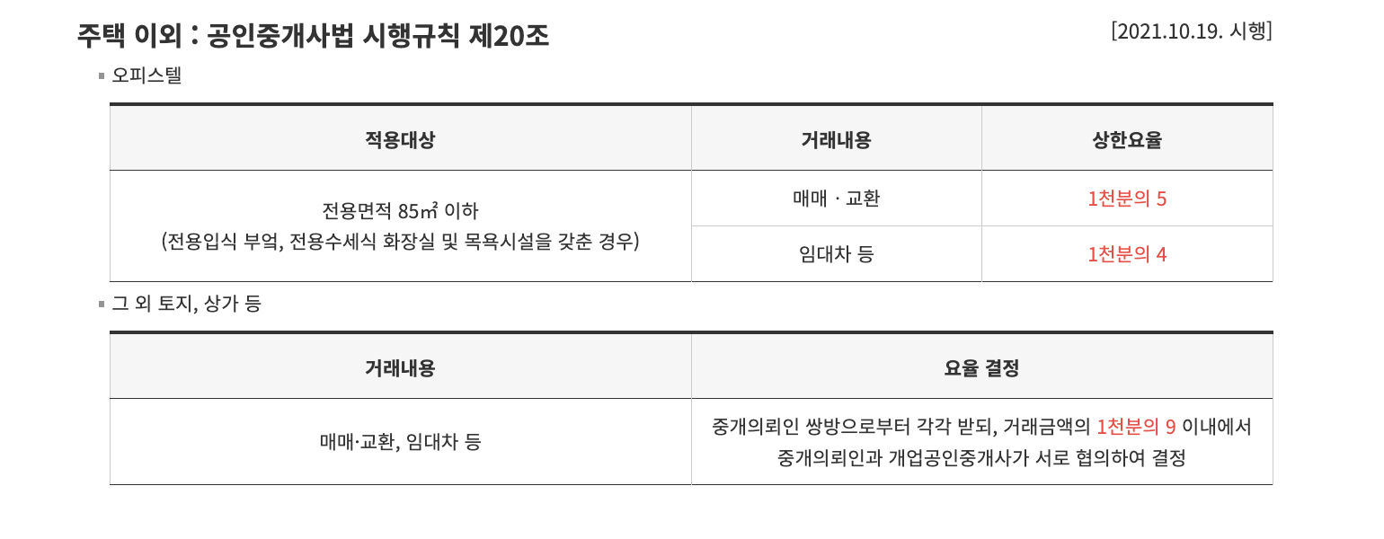 부산 부동산 중개 요율표