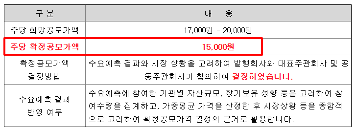 그래피 수요예측결과 상장일