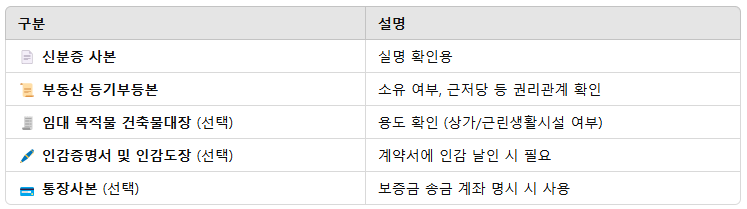 확인 및 첨부서류