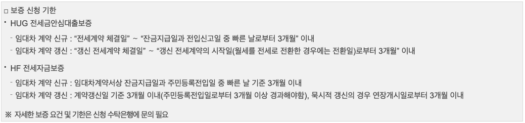 보증 신청 기한