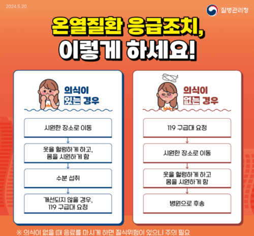 온열질환응급조치